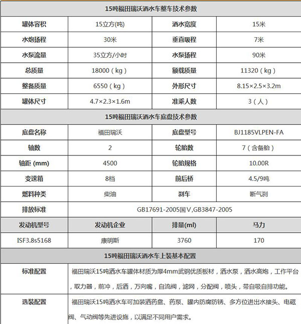 福田瑞沃15方灑水車.jpg 福田瑞沃15方灑水車.jpg