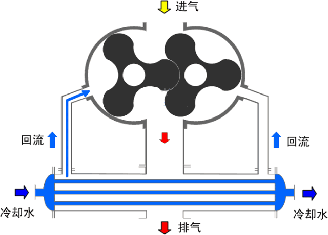 1600736365120037.gif 羅茨泵_1.gif